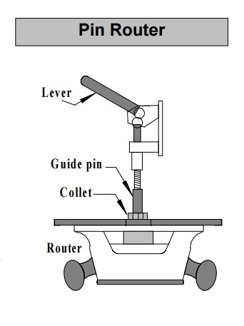 typical pin router setup